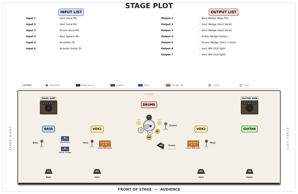AI-generated band stage plot from a GDPval professional task